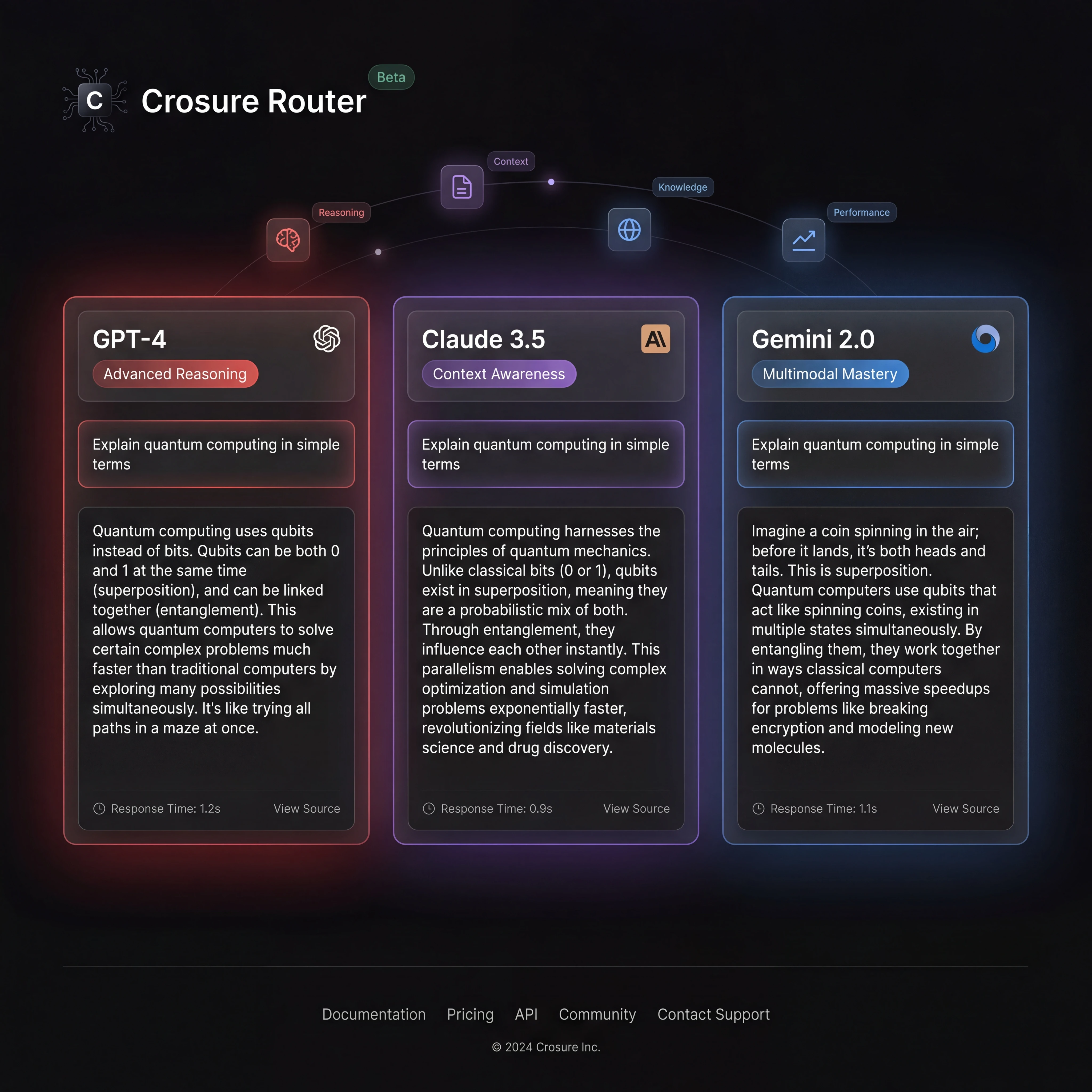 Crosure Router Super Router Interface with automatic AI model selection and intelligent routing